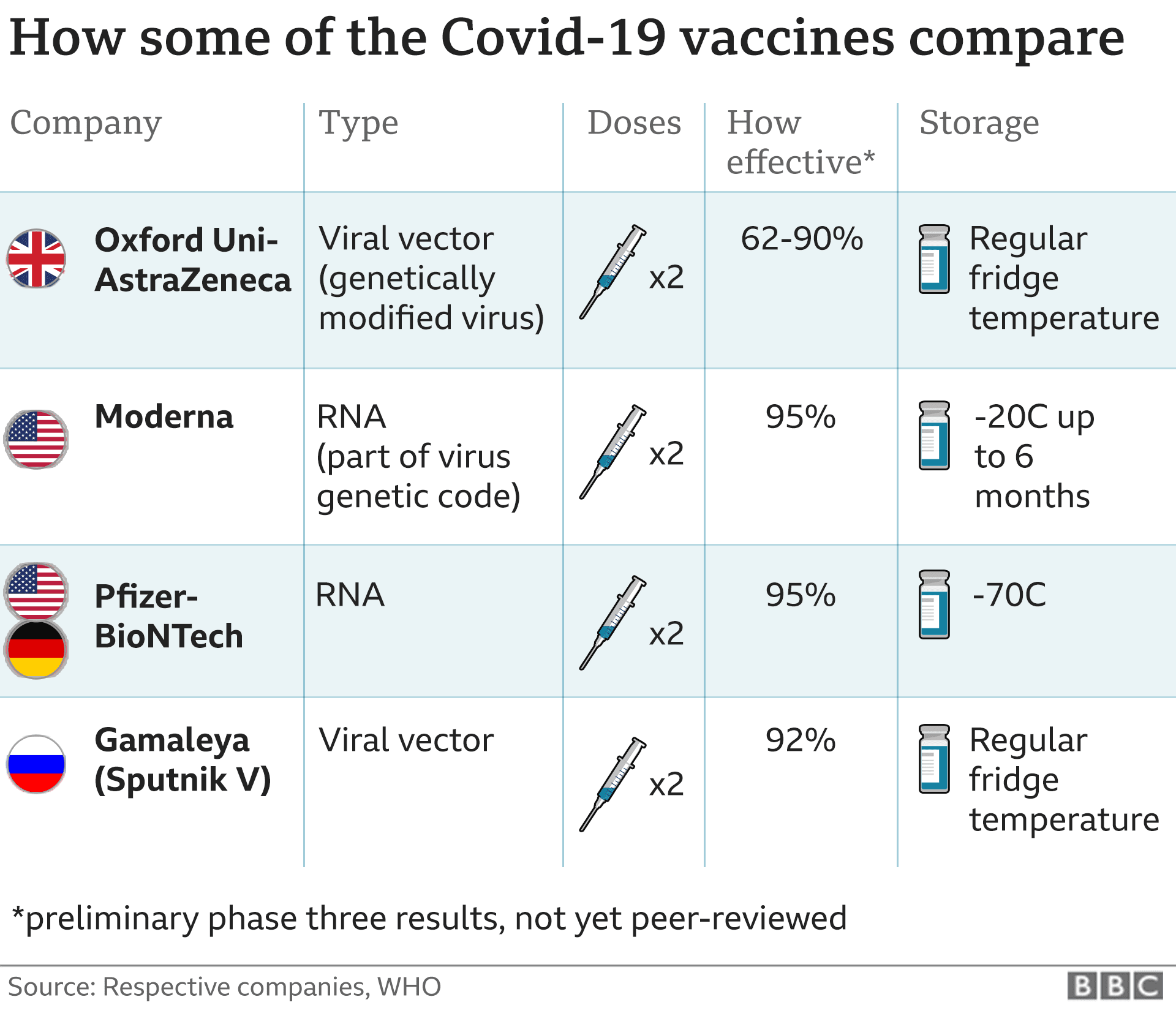 covid-19-vaccines